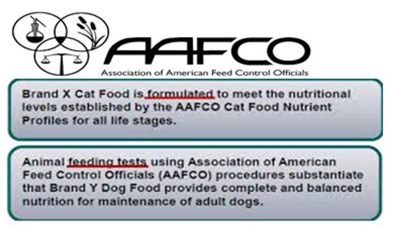 Nutrition and Pet Food