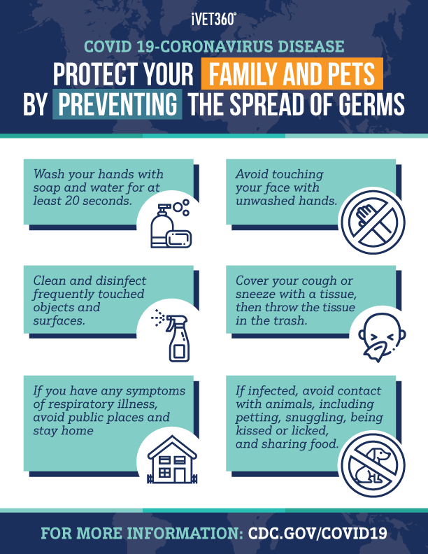 prevent the spread of germs