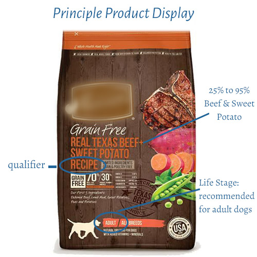 dog food bag - front: reading pet food labels